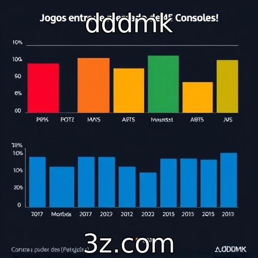 Market Share dos consoles e PCs nas vendas